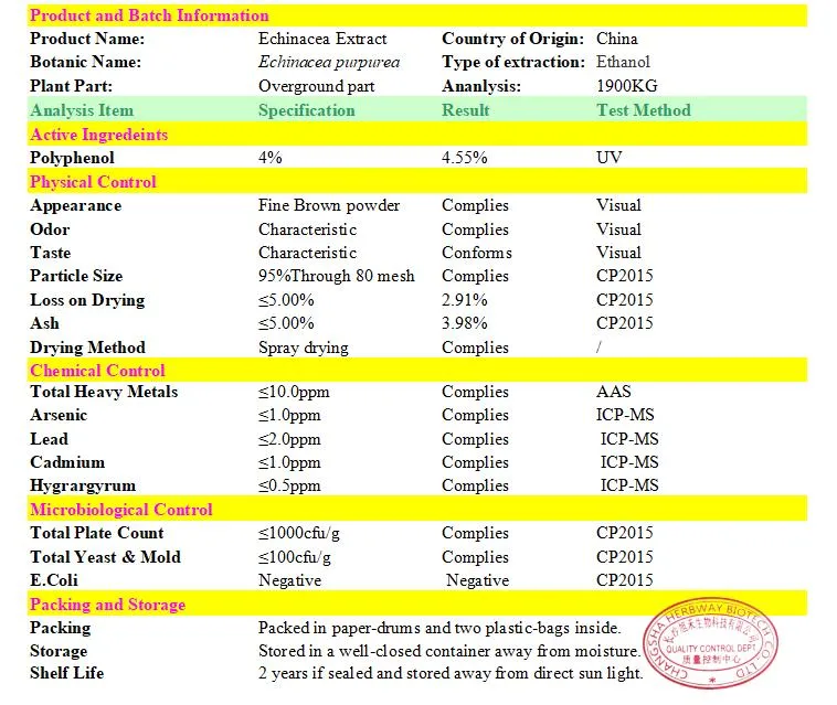 Herbway Echinacea Purpurea Extract, Best Price, Hot Sale Purple Coneflower, High Quality and High Efficiency Manufacturer, Supplier From China, Plant Extract